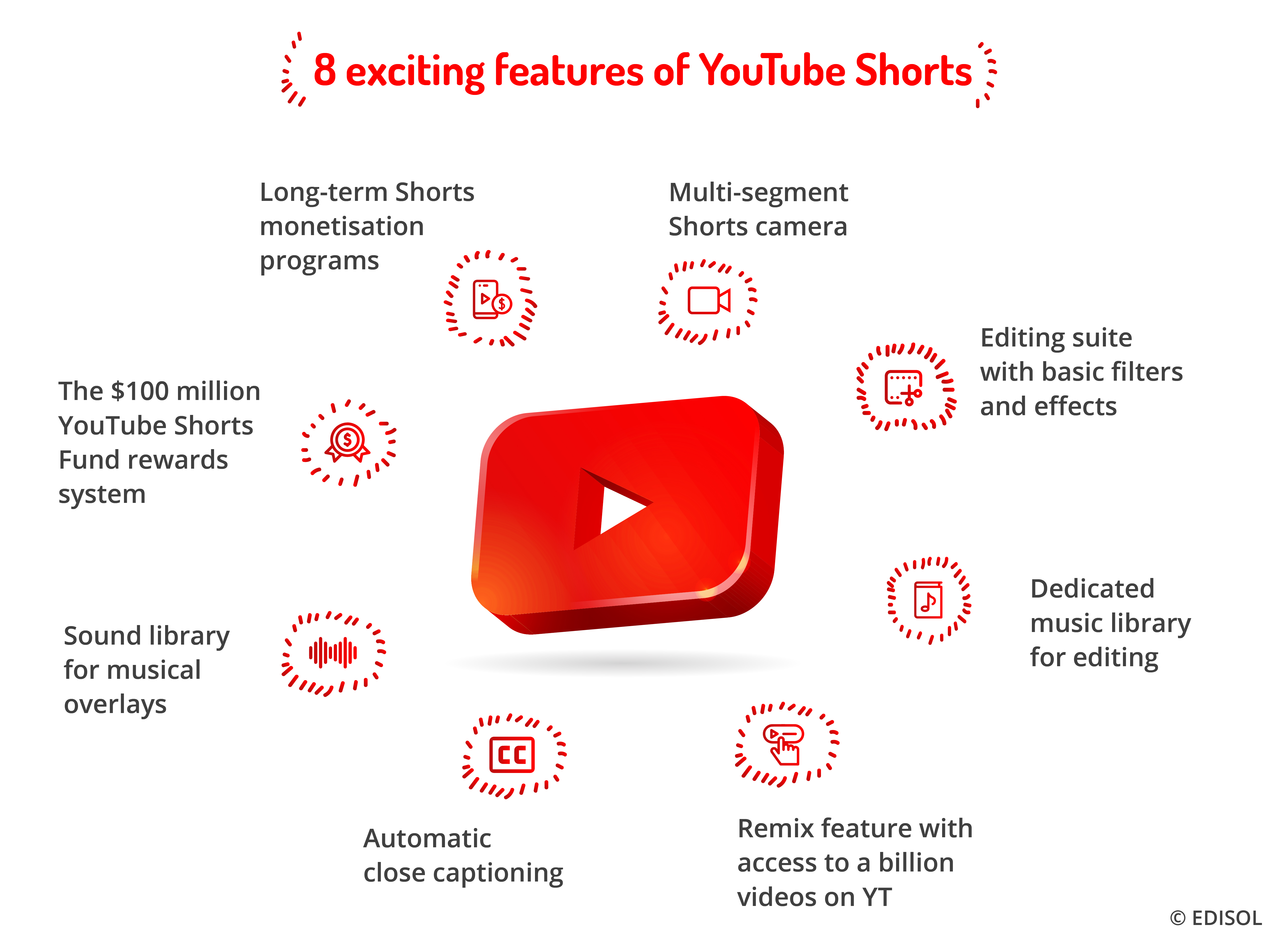 YouTube Shorts A Quick Guide For Businesses